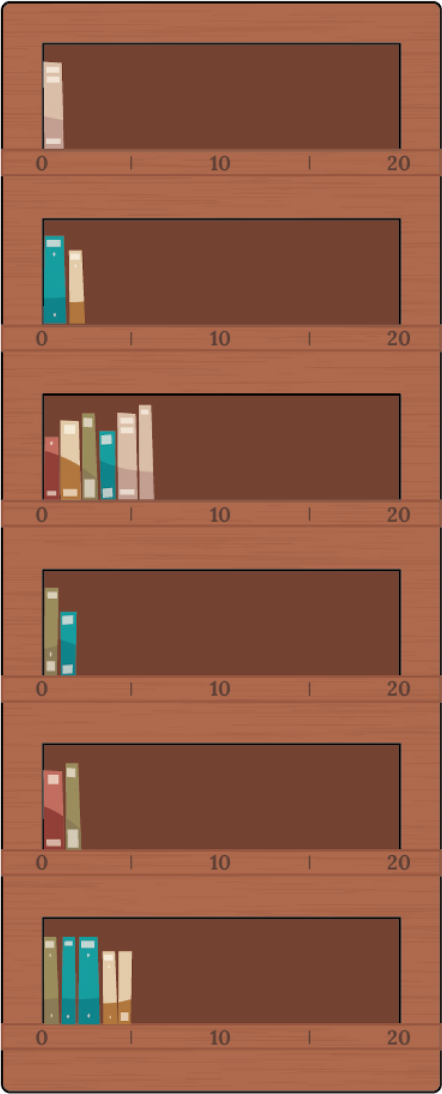 Diagram of Targets Based on Implementation Locations